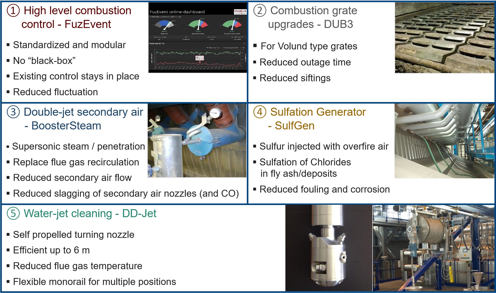 5 solutions by Dublix