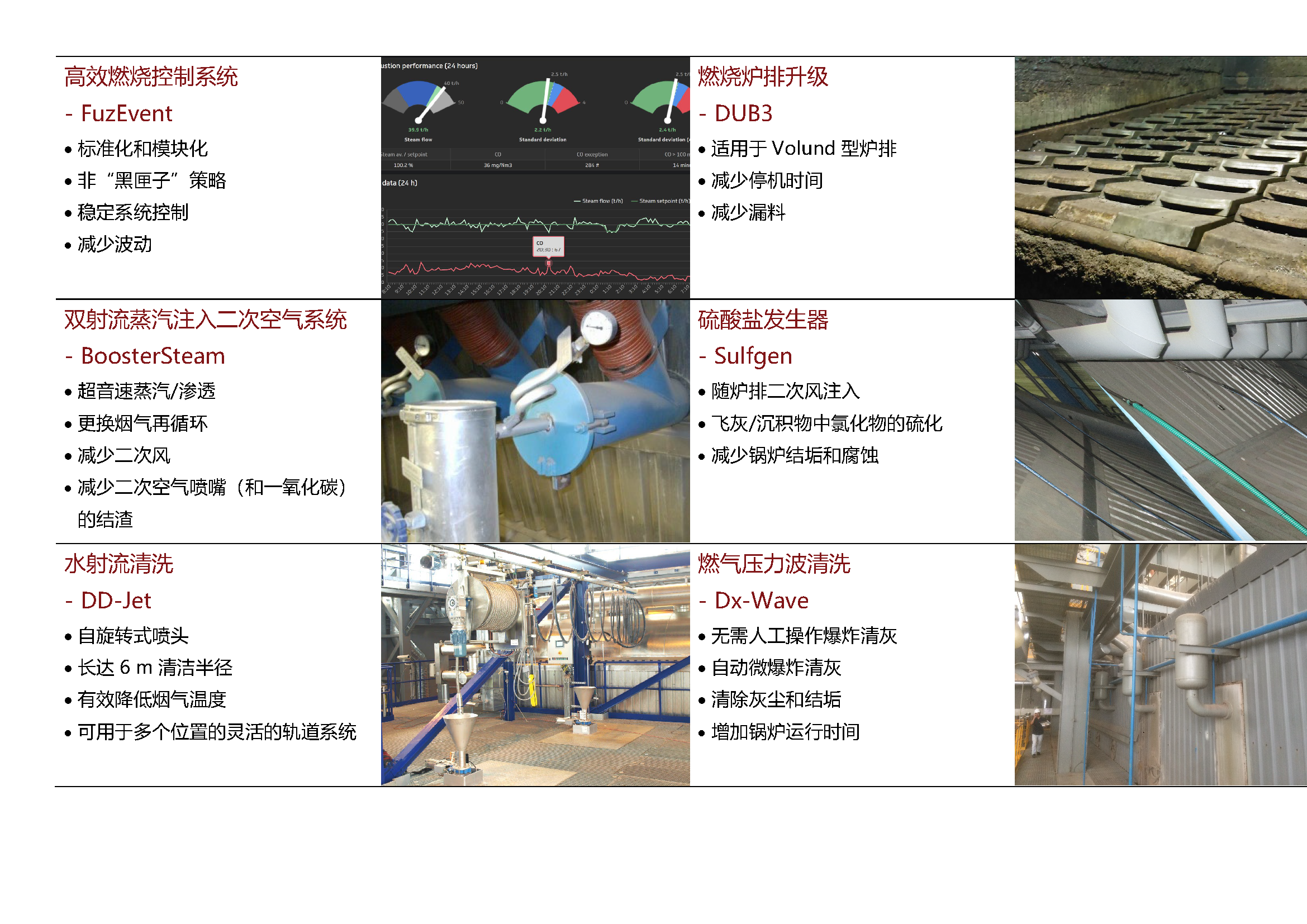 Summary of 6 engineered solutions by Dublix