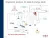 Overview of engineering solutions for optimized WtE operation